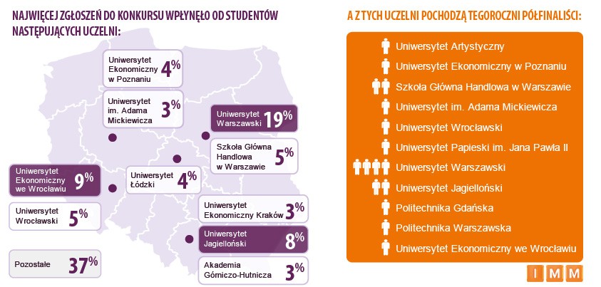 infografika_uczelnie