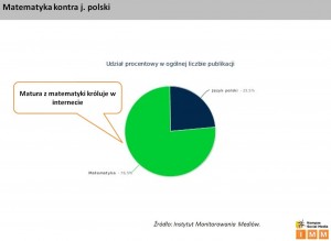 mateatyka-kontra-polski
