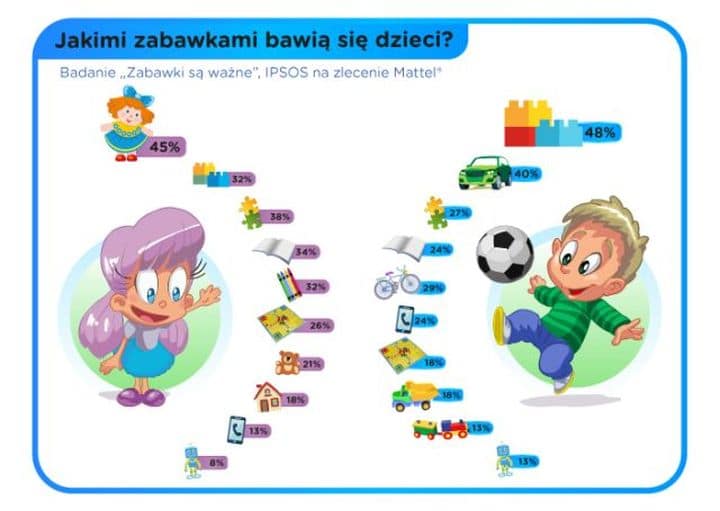 jakimi_zabawkami_bawia_sie_dzieci