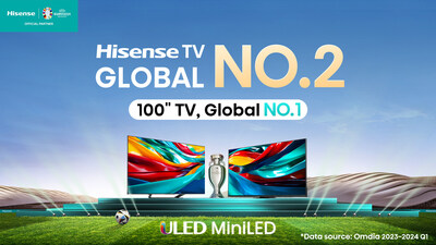 Ciesz się wyjątkowymi wrażeniami z oglądania meczów piłki nożnej dzięki Hisense U7N Mini LED ULED, oficjalnemu telewizorowi UEFA EURO 2024™