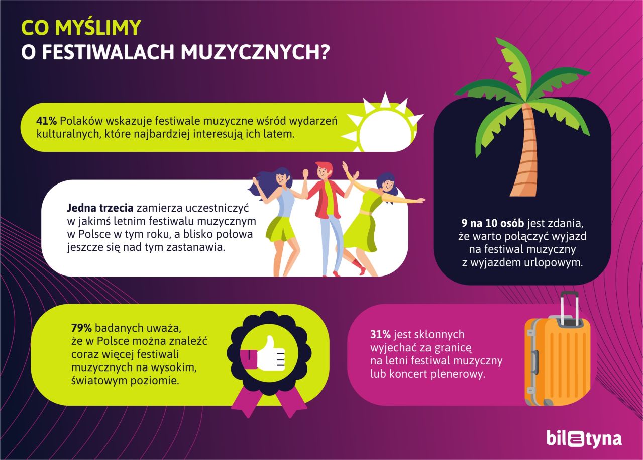 festiwale muzyczne