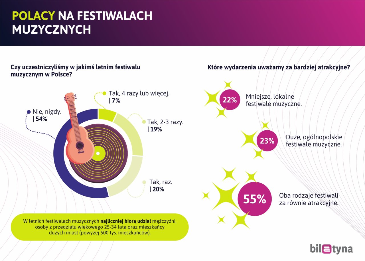 festiwale muzyczne